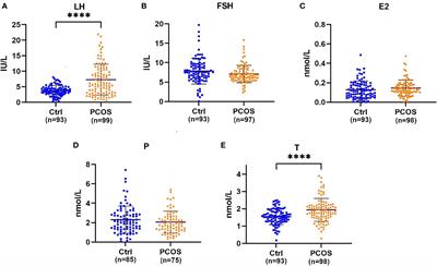 Associations Between Sex Hormone Levels and Autistic Traits in Infertile Patients With Polycystic Ovary Syndrome and Their Offspring